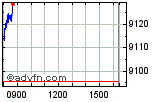 Enable images to view FTSE 100 chart