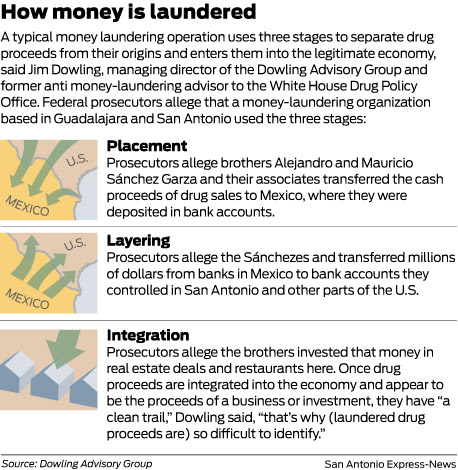 Cartel launderer pleads guilty in S.A. real estate deals ...