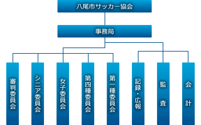 協会概要 八尾市サッカー協会