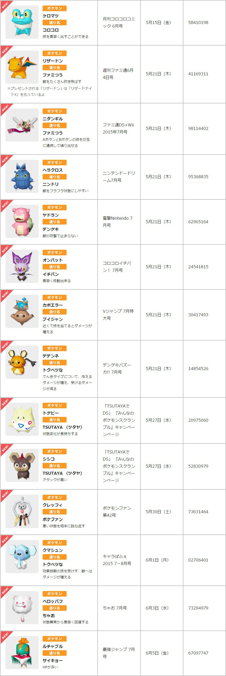 みんなのポケモンスクランブルで特別な通り名のポケモン14種類が貰えるあいことばが公開 コンシューマゲームファン