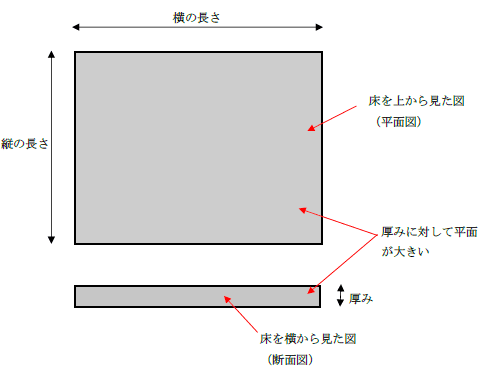 スラブとは 現役設計者が教える意味 特徴 役割 屋根スラブ 土間との違い