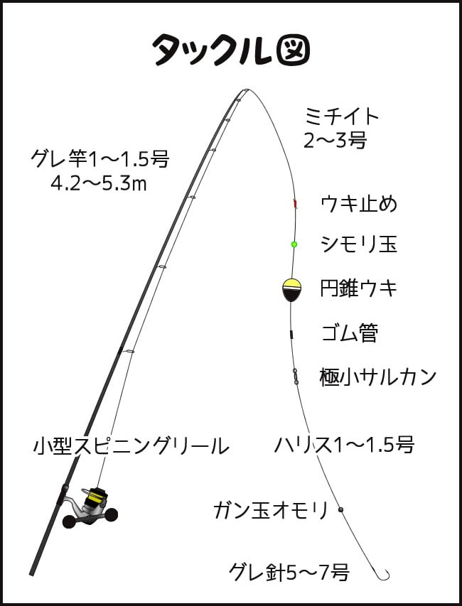 堤防釣りで小魚の群れの下に潜む大きいグレを狙う 遊動ウキのフカセ釣り Tsurinews