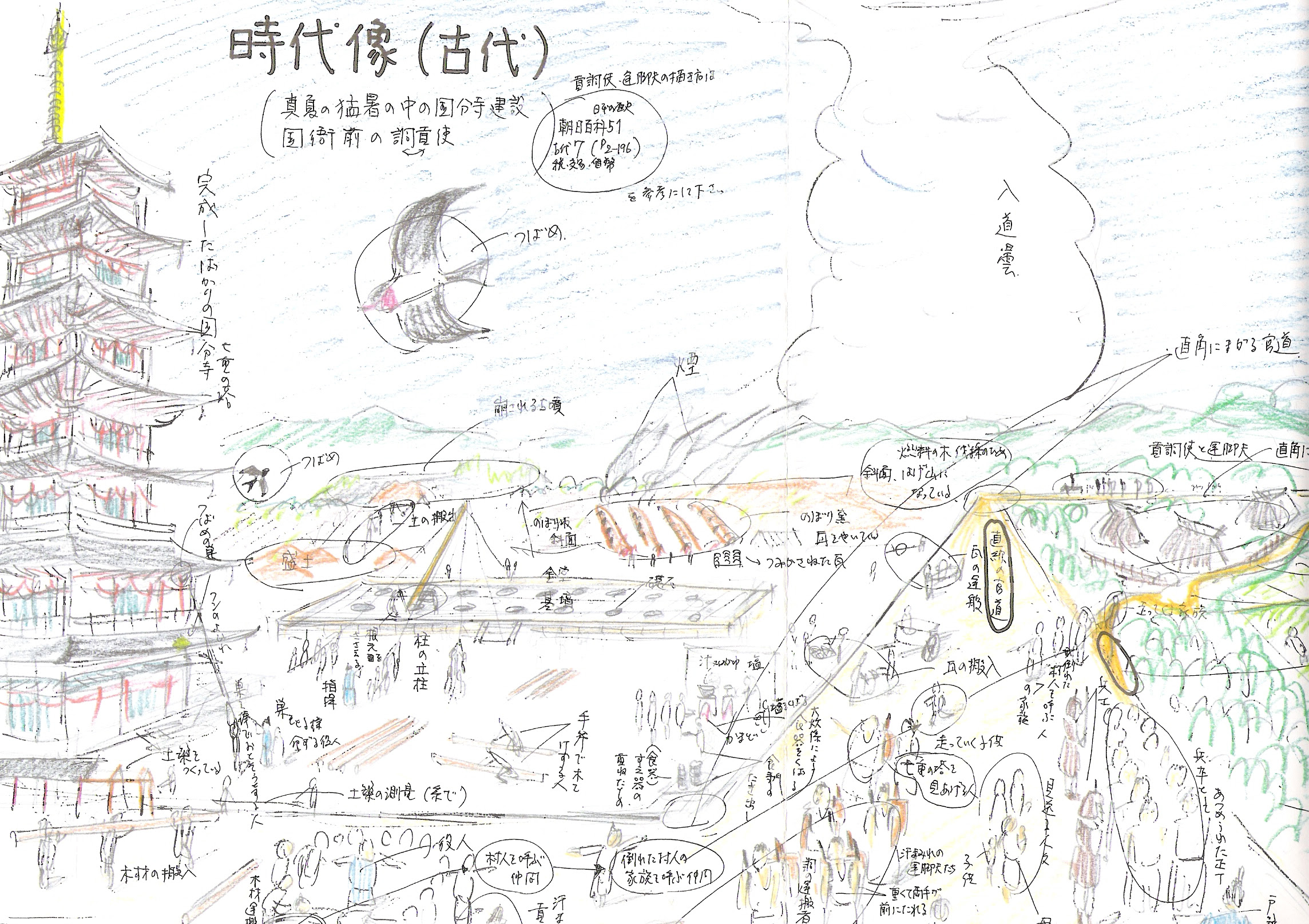 教育史 学力観論争の原資料として ｔ書院の中学校歴史教科書 02年度版と06年度版 の編集に関わりました この教科書は 新しい学力観に基づいて作られた画期的な教科書だと思っています 大正自由教育と戦後初期社会科が日本の教育にもたらし