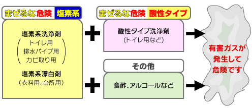 家洗工 洗浄剤とは