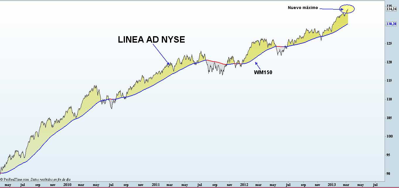 linea ad