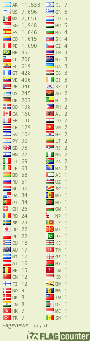free counters