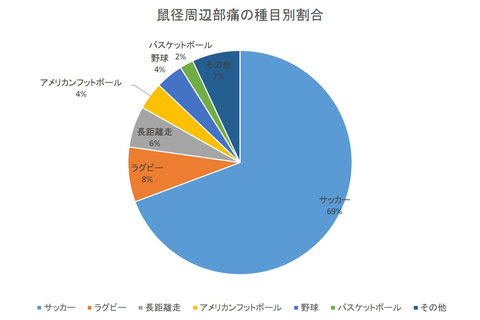股関節痛 グローインペイン について 整骨院鍼灸院アシスト