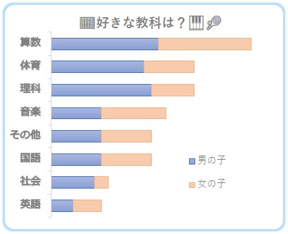 9歳 小学3年生の誕生日プレゼントランキング 21年