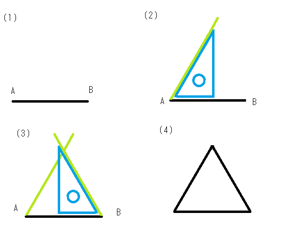 コンパスと定規を使った正三角形の描き方 図形の描き方011a 夏貸文庫