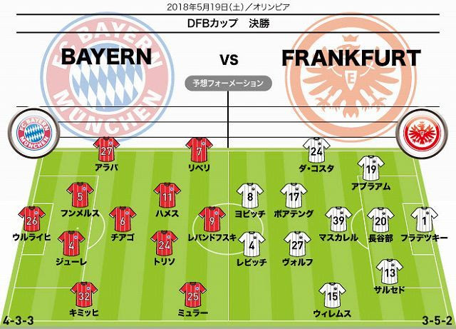 フランクフルト フォーメーション 18 ただのサッカー画像