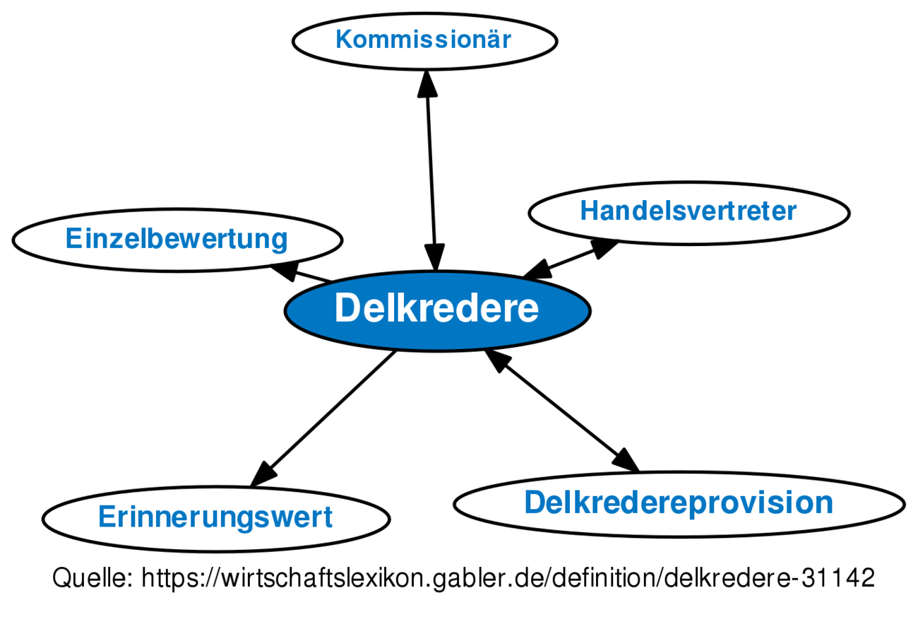 Delkredere englisch