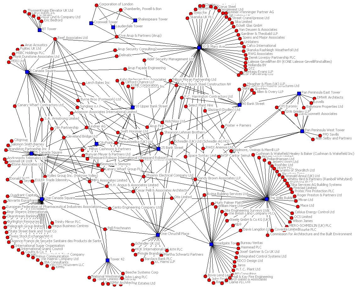 The network diagram below is the network with pendants i.e. those 