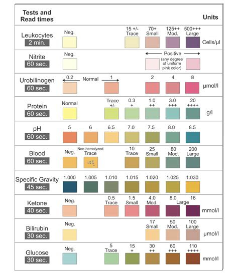  urine strip urinalysis test strip color chart learnparallaxcom