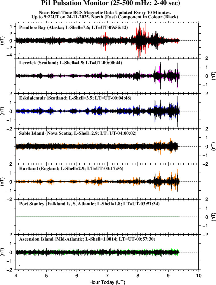 地磁気脈動モニター