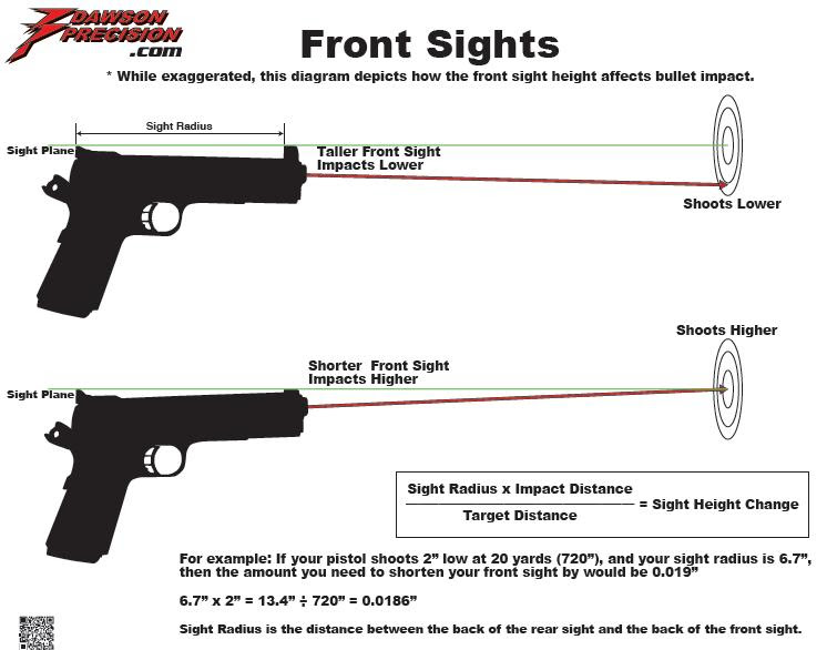 printable targets and sighting in grumpys performance garage