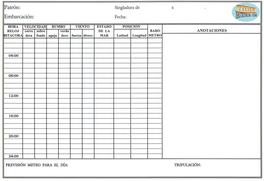 Formato de Bitácora de un Trabajo