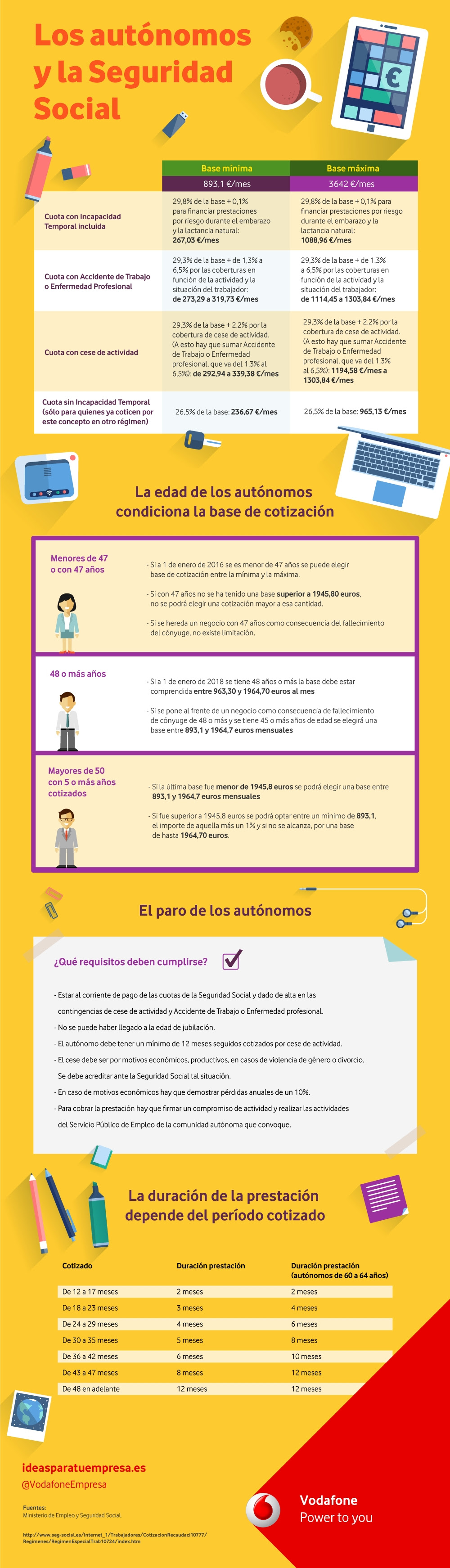 Los autónomos y la Seguridad Social (España)