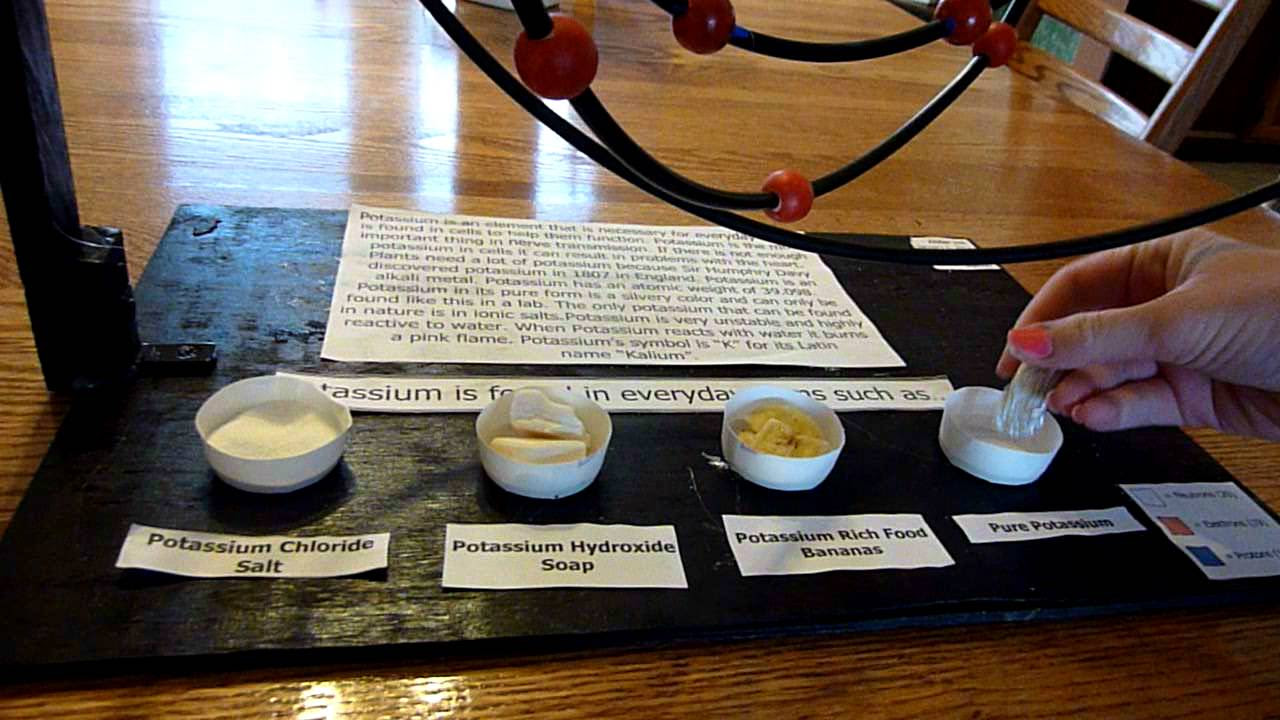 3D Atom Model Project