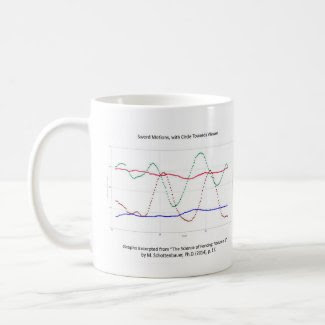 Graph of Sword Motions (Fencing) Mug