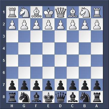 Chess Board Setup Chesssteps Com
