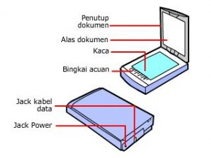 Gambar