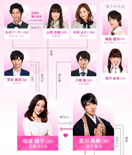5 9 ユーチューブ動画無料 読み方は5時から9時まで 山p主演 動画配信サービスまとめサイト