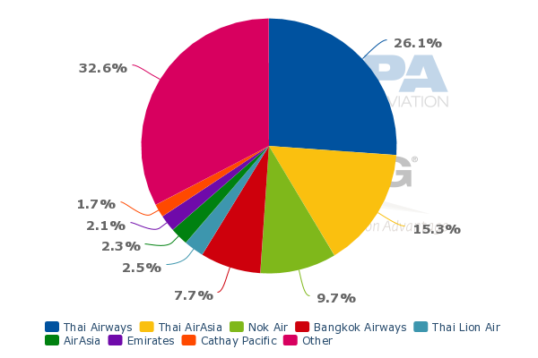 Bangkok Airways reattempts an IPO. Outlook brightens as