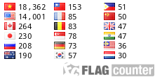 free counters