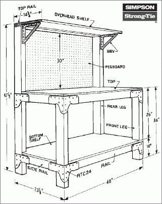 Free Reloading Bench Plans « Daily Bulletin
