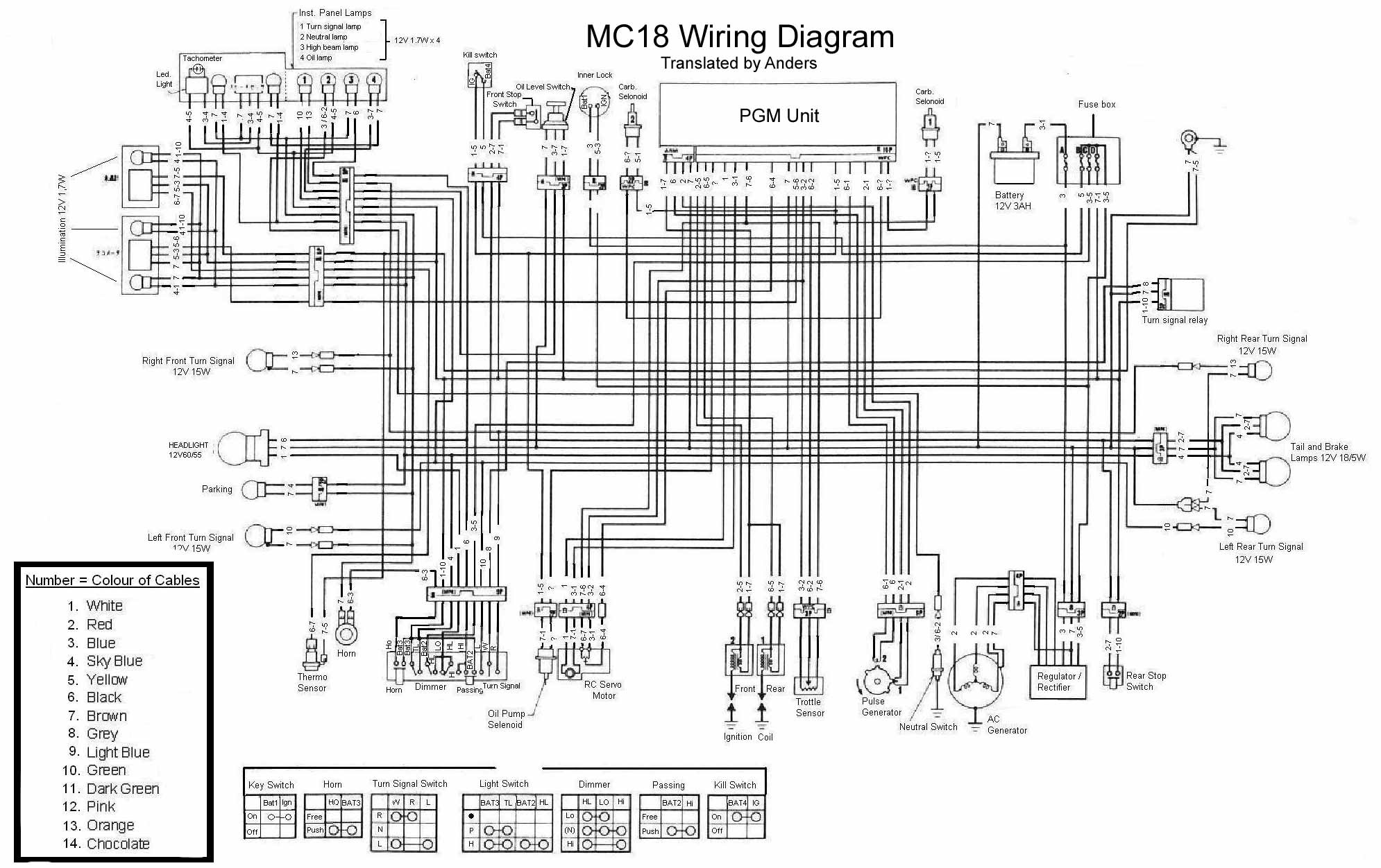 Nsr250 Wiring Diagrams Tyga Performance