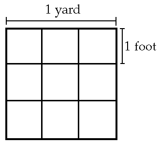 Square Feet To Yards Converter