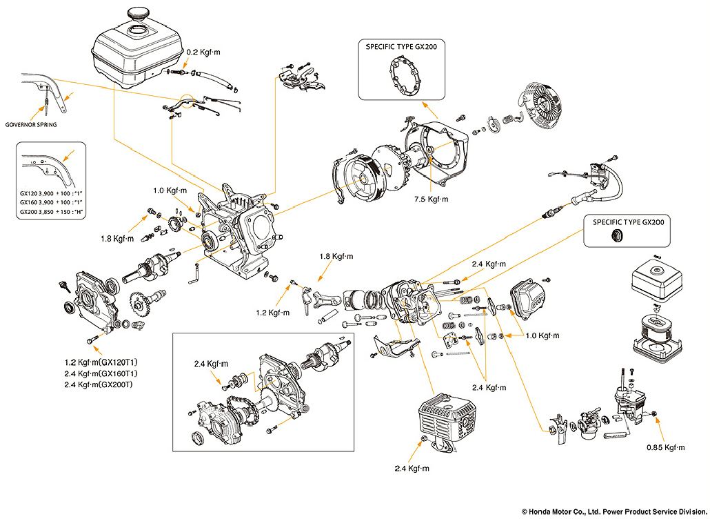 By Machine / Honda GX200