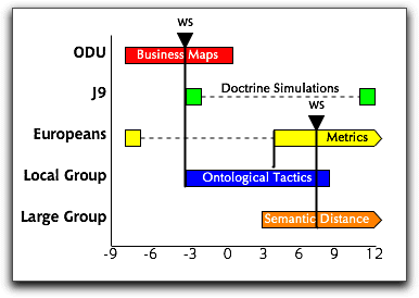 Gantt Chart for Plan and Schedule Projects