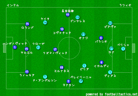 赤と黒の話とか セリエa 13 14 インテル Vs ラツィオ レビュー