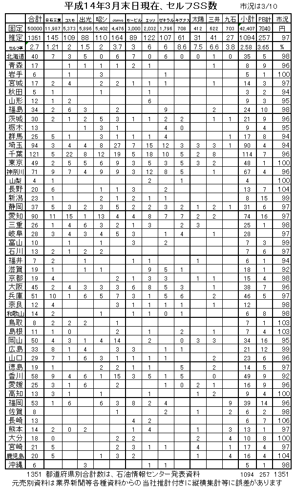 石油業界data Bank Link