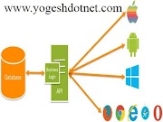 Inspirasi 28+ Web API