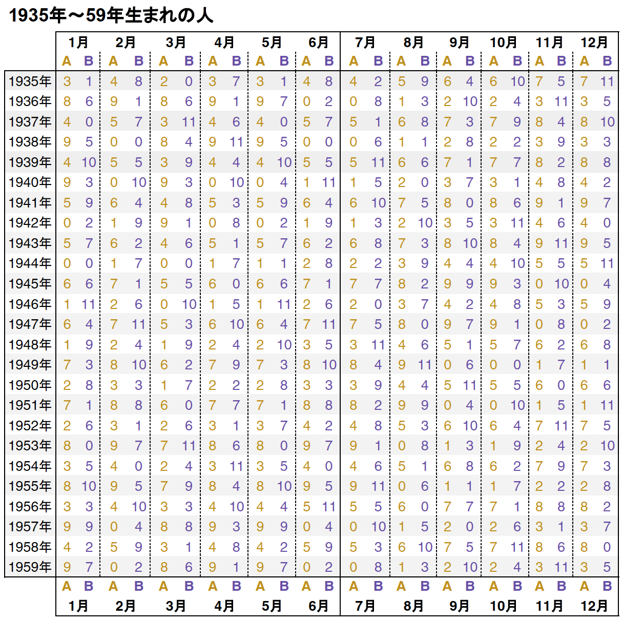 動物戦国武将占い あなたはどの武将 早見表で診断 和樂web 日本文化の入り口マガジン