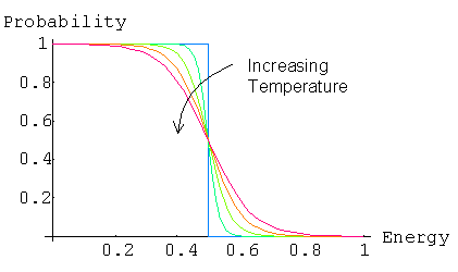 Britney Spears Guide To Semiconductor Physics Fermi Dirac Statistics