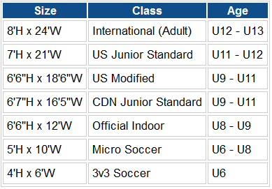 The Dimensions Of A Soccer Gaol