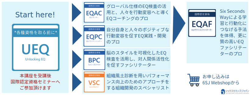 Eqac Sei Eqアセッサー 公式 感情知能eqのグローバルネットワーク シックスセカンズジャパン