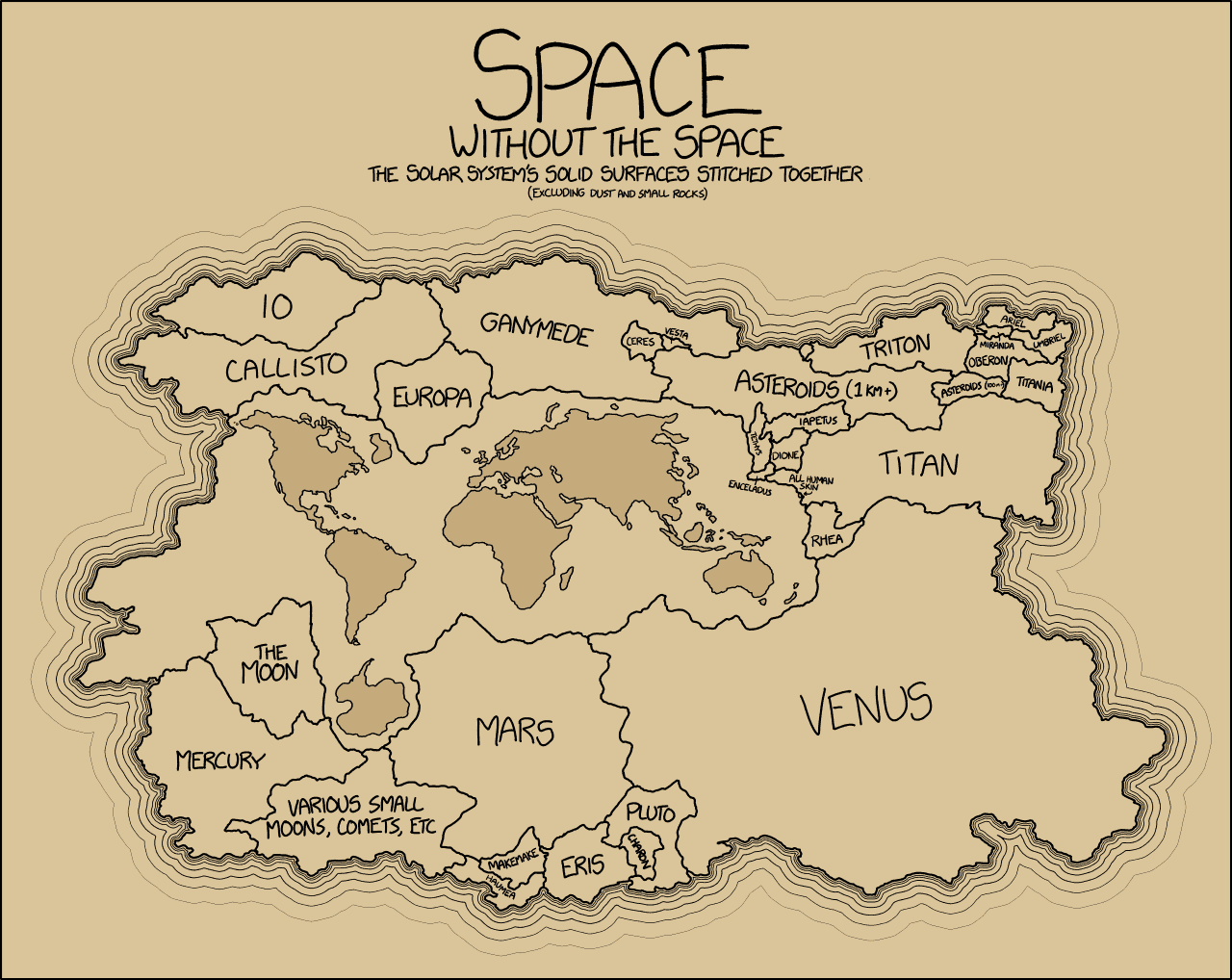 Solar System Map : The Planets Today