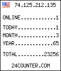 counter widget