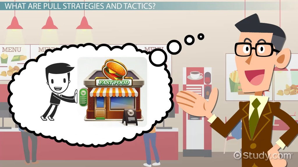 Pull Strategy in Marketing: Definition & Examples - Video ...