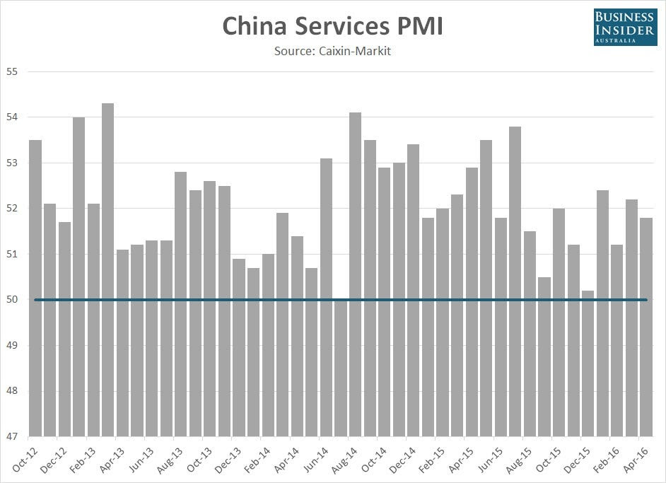 China manufacturing PMI Caixin Markit April 2016