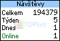TOPlist