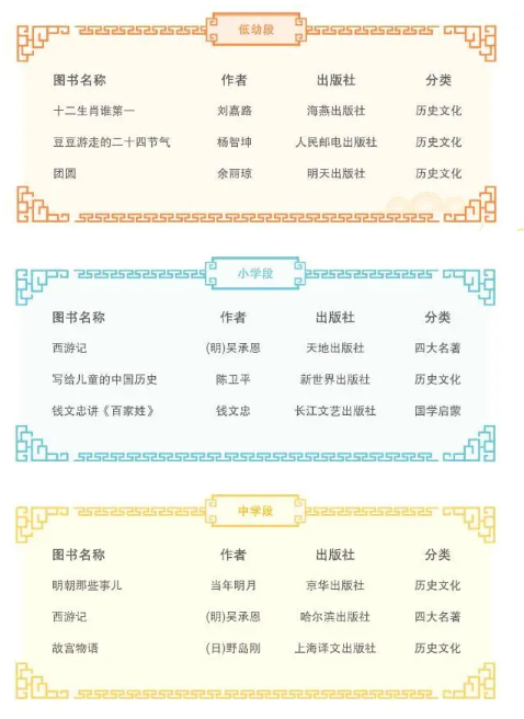 上海0至16岁小囡爱看什么书 19阅读报告出炉啦