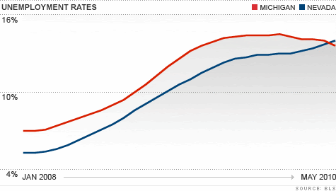 chart_unemploy_rate.top.gif