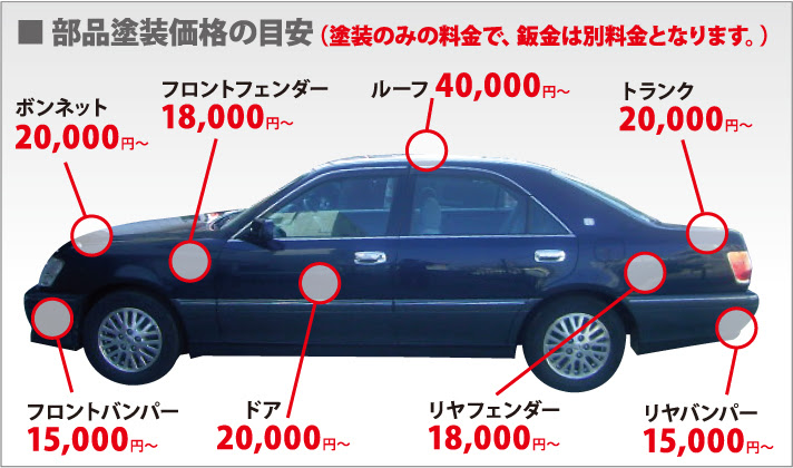 塗装 鈑金 名古屋ファインオート 新車 中古車販売店