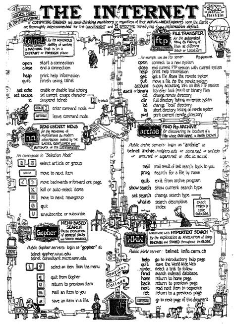 Internet Cheatsheet 1993