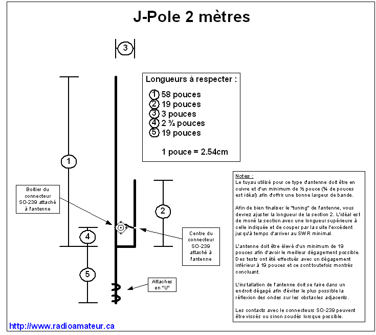 Radioamateur Ca Antennes L Antenne J Pole